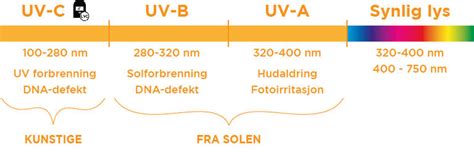 kaia kamilla|Kaia Kamilla: Livet testes av varme og UV 